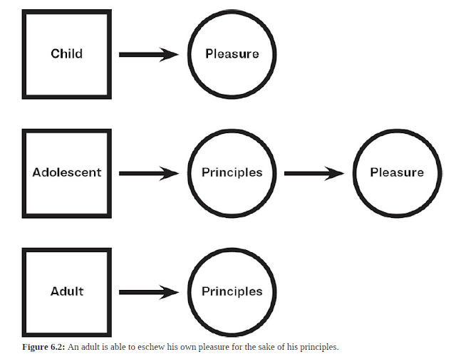 Read more about the article Are you an adult or adult who is still a child or perhaps something in between or a child who has been adult for a while?