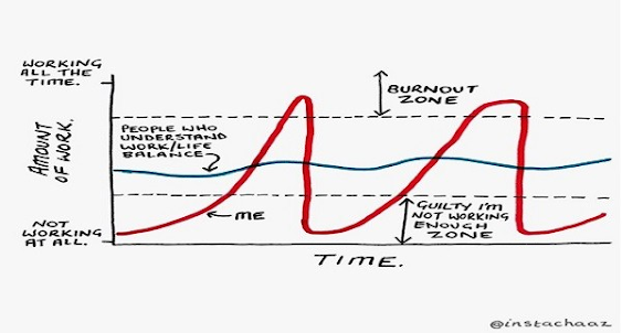 Work life balance, why do you work 70 hours a week, ambition, career