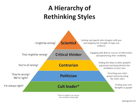 Thinking styles, adam grant, Hierarchy of thinking