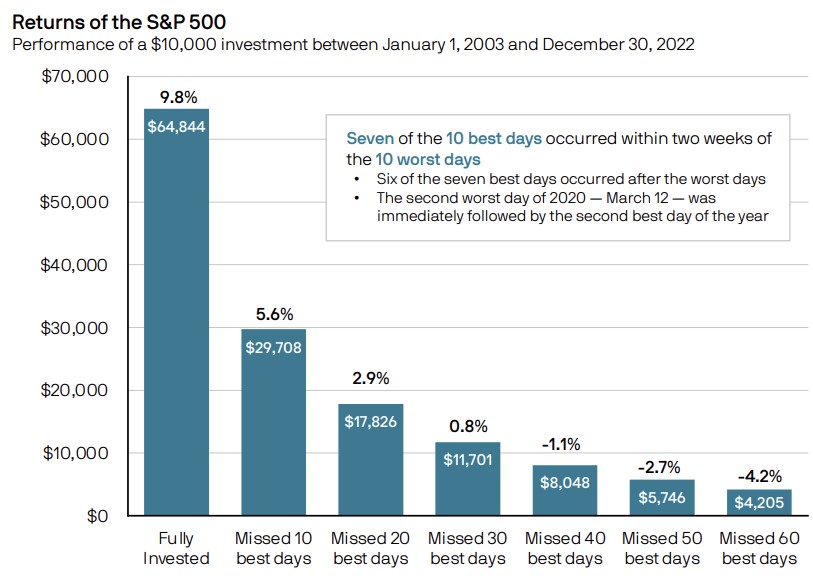 Investment return, fee, risk fundamentals